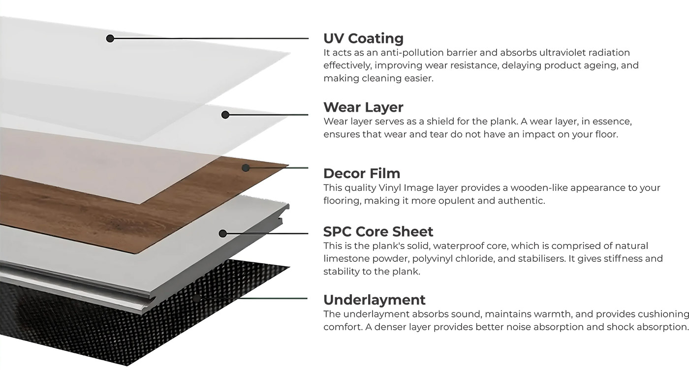 SPC Structure Diagram